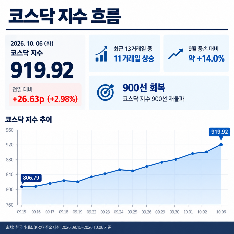 다음으로 살펴볼 내용은 무엇일까?