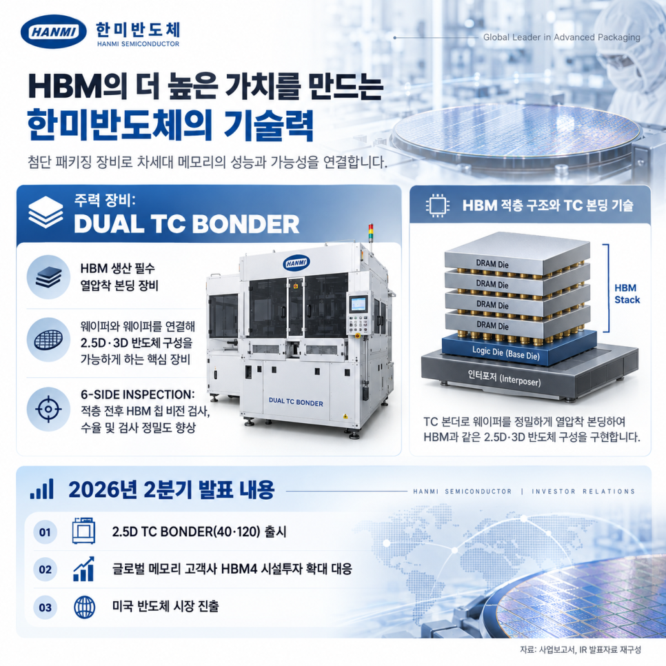 기술의 배경은 무엇일까?