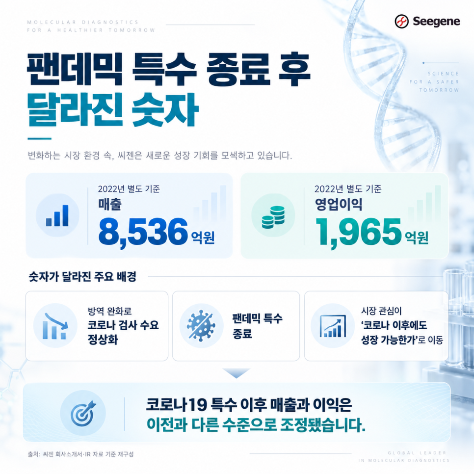 공개된 내용의 배경은 무엇일까?