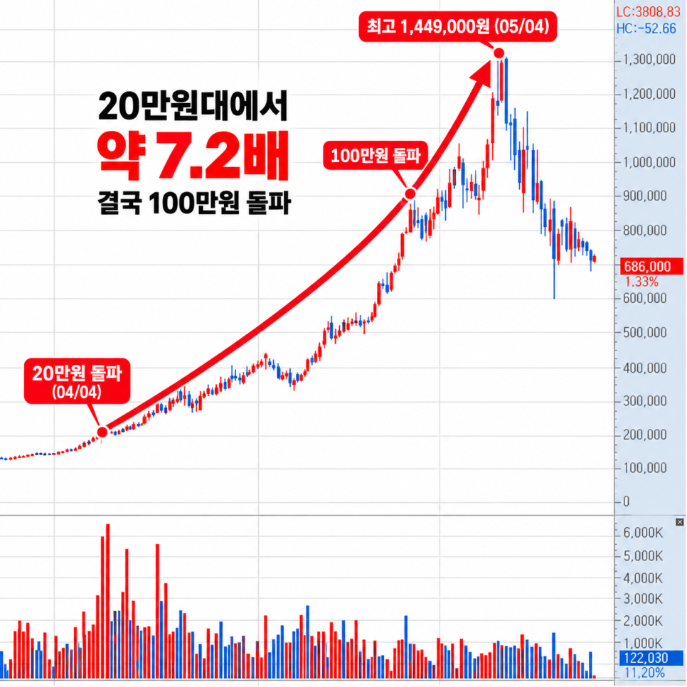 가격에서 확인할 부분은 무엇일까?