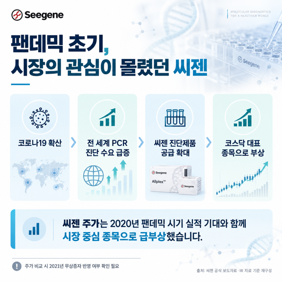 그때 정말 미친 듯이 올랐죠.. 현재 -75% 된 종목|놓치기 쉬운 변화는?