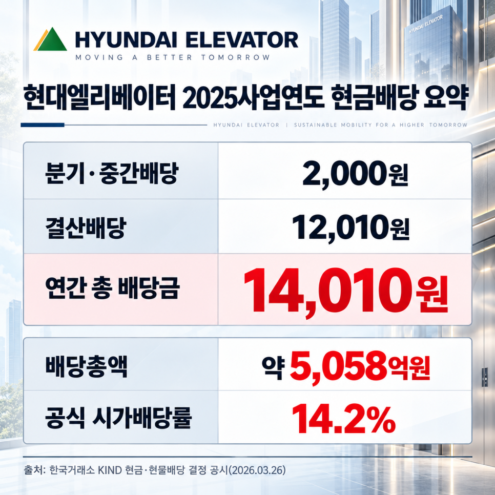이번에 공개된 내용은 무엇일까?