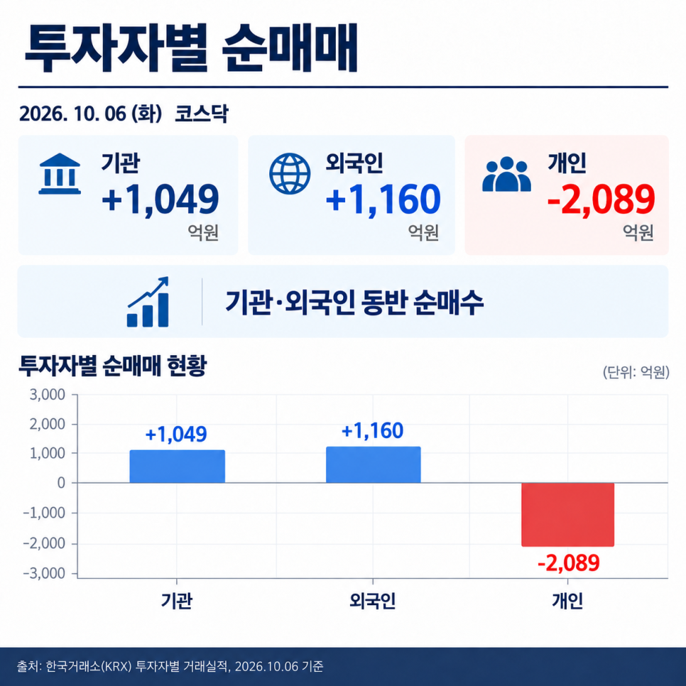 코스닥만 유독 강하네요?... 이번엔 이유가 있었네요｜놓치기 쉬운 변화는?
