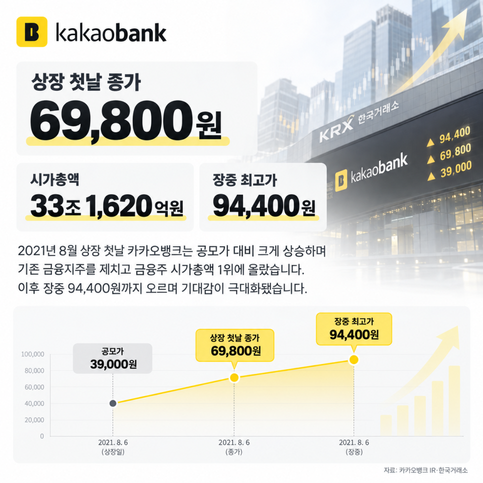 국민주라며 다들 사모았는데... -80% 된 국내주식｜어디에 시선이 쏠렸나?