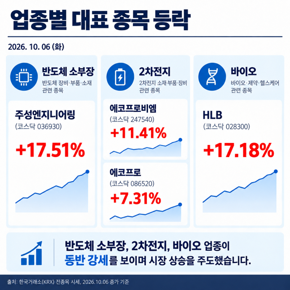 이 대목에서 확인할 내용은 무엇일까?