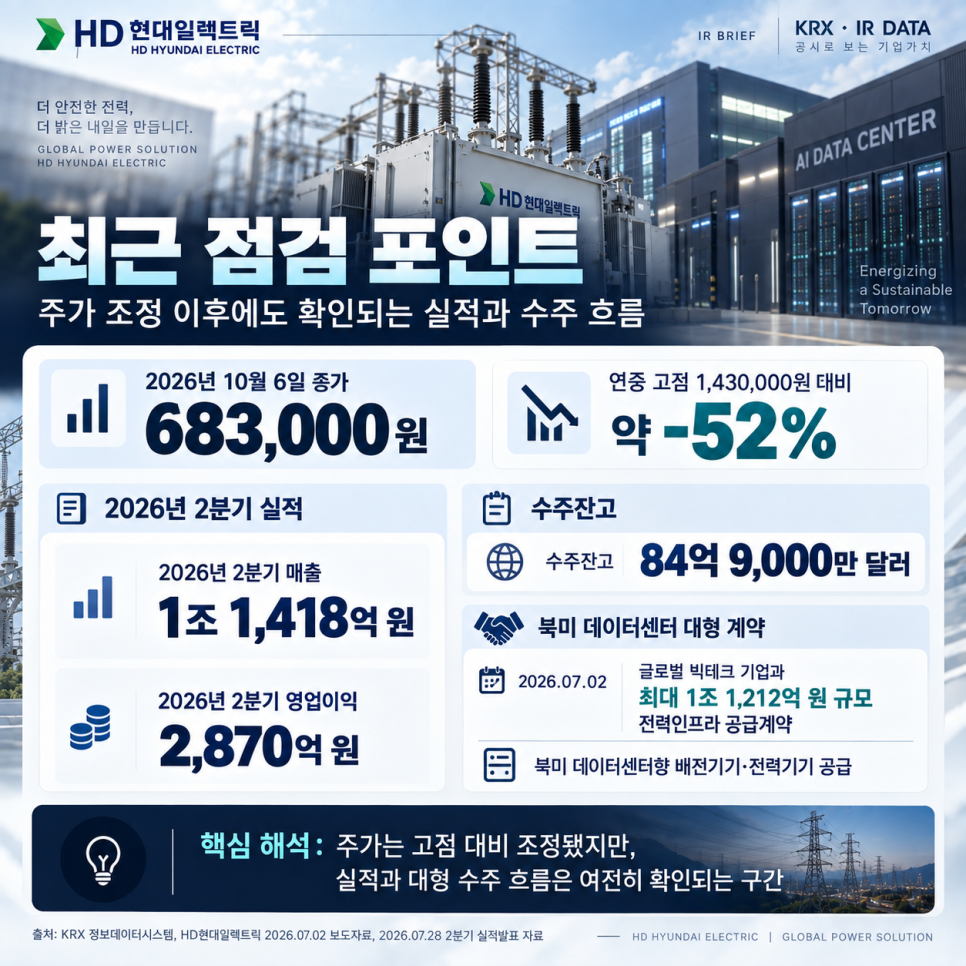 가격에 관해 무엇이 공개됐을까?