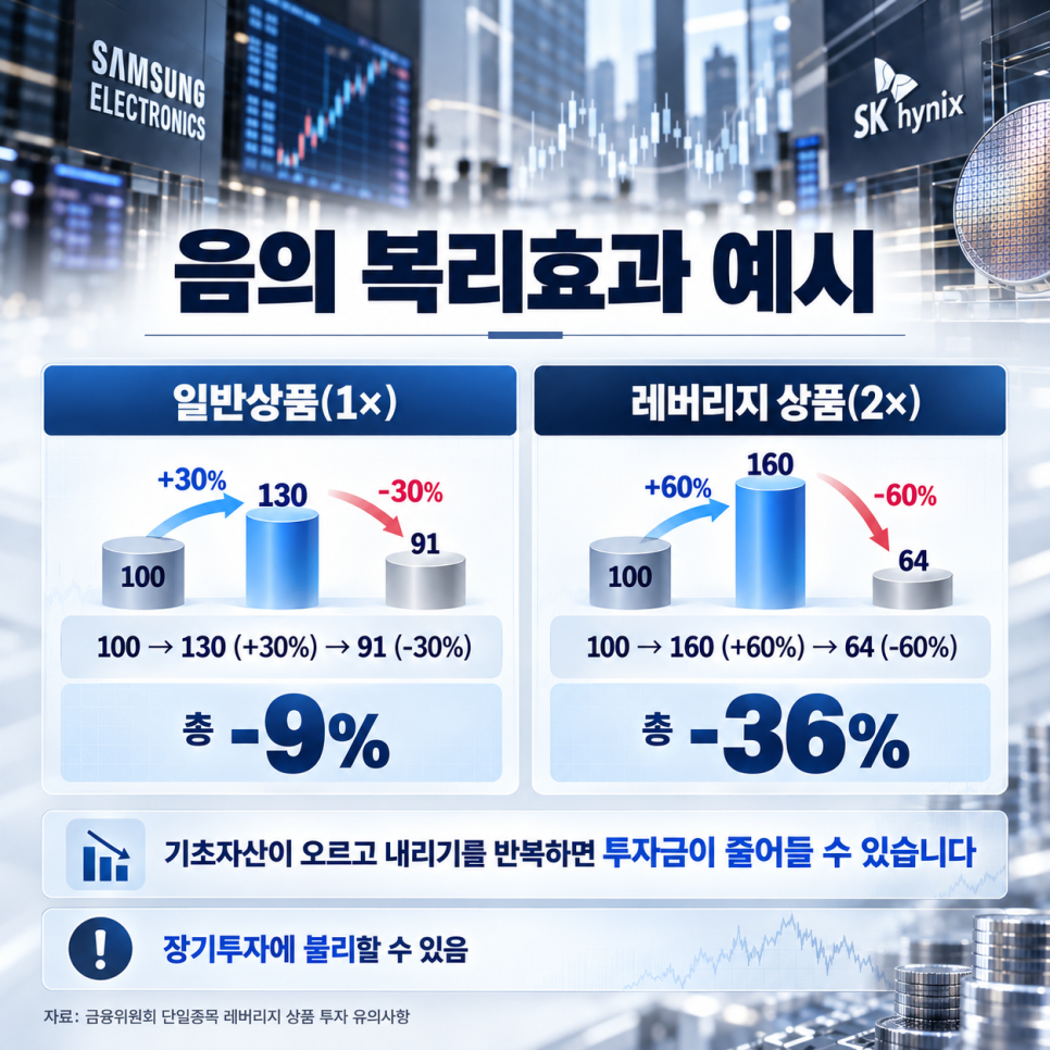 수익에 관해 어떤 내용이 나왔을까?