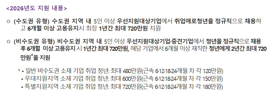 지원금에서 확인해야 할 내용은?