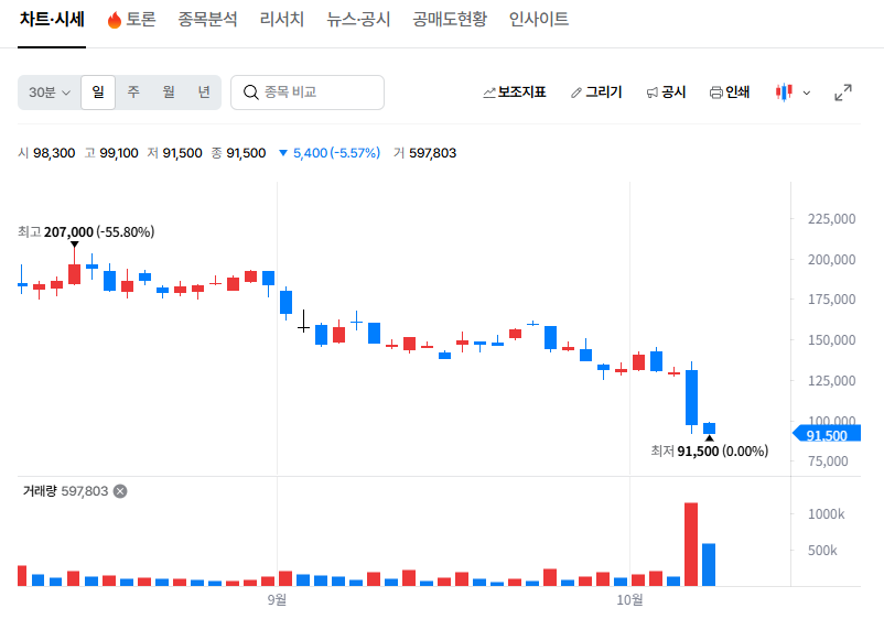 이번에 공개된 내용은 무엇일까?