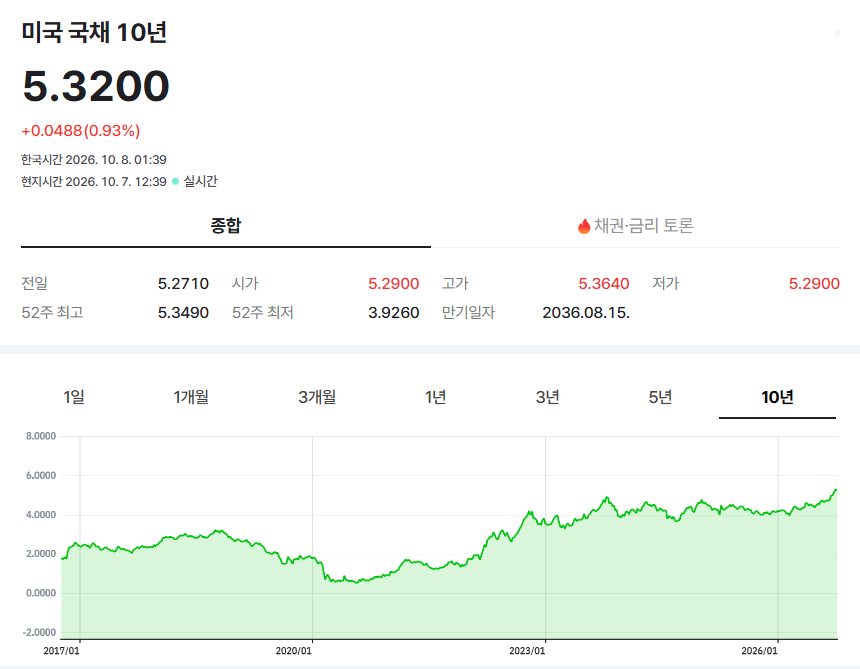 기술의 배경은 무엇일까?