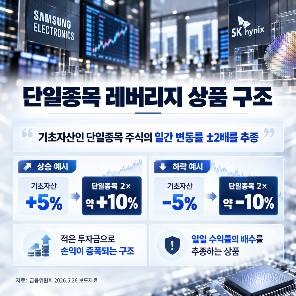 가격에 관해 무엇이 공개됐을까?
