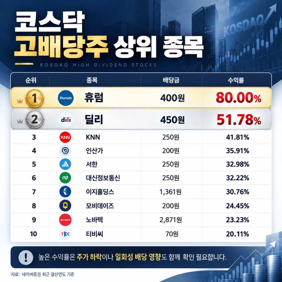 이 대목에서 확인할 내용은 무엇일까?
