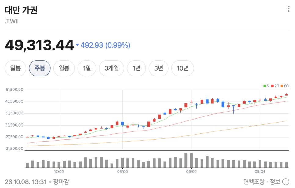 이 대목에서 확인할 내용은 무엇일까?