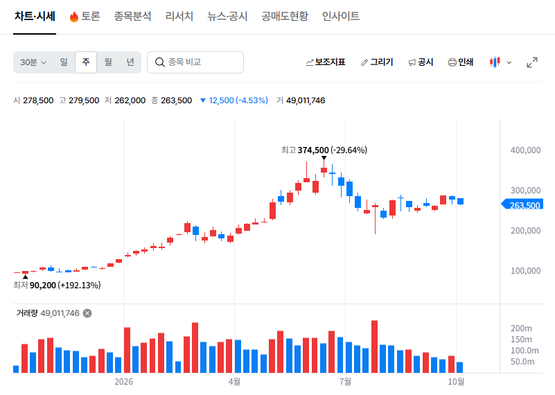 이 대목에서 확인할 내용은 무엇일까?