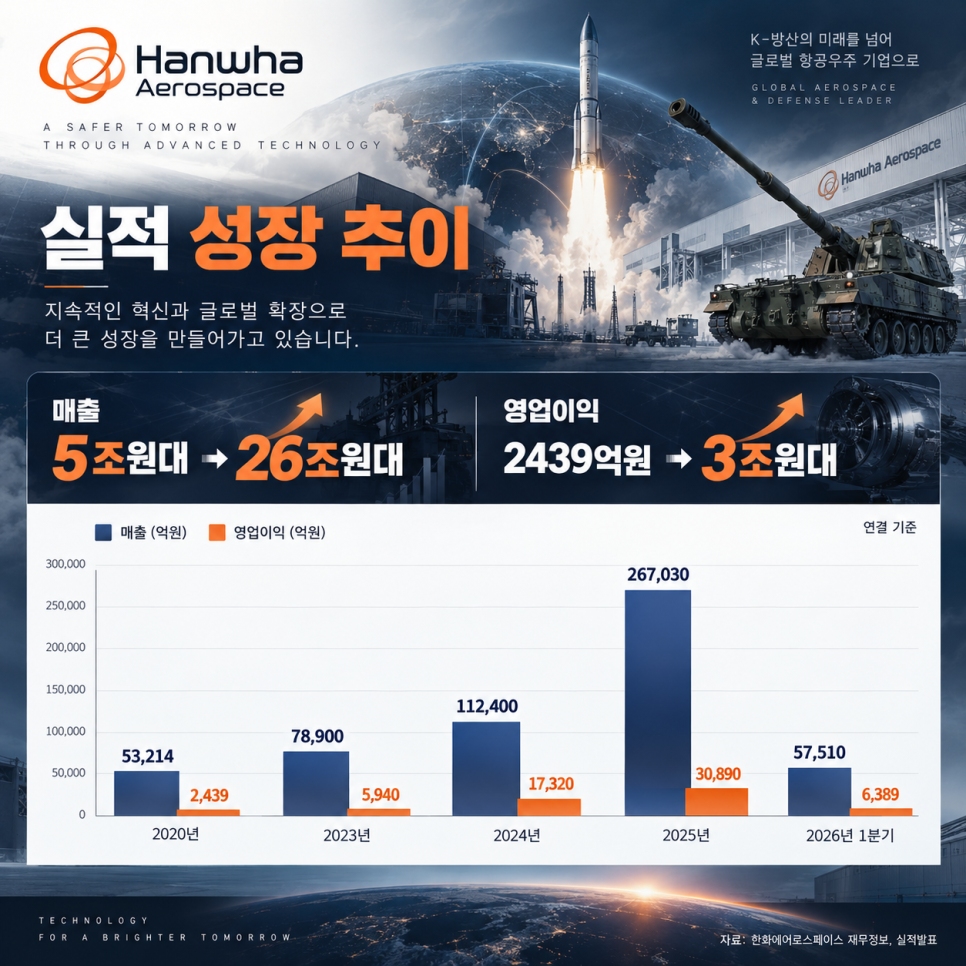 가격에서 확인할 부분은 무엇일까?