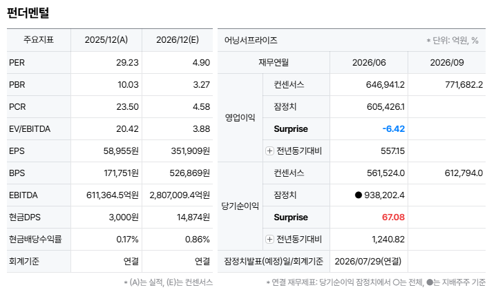 수익의 배경은 무엇일까?