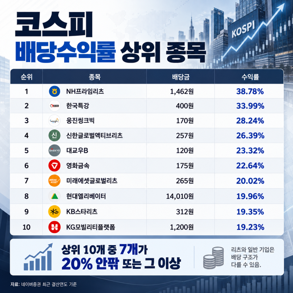 수익에 관해 어떤 내용이 나왔을까?