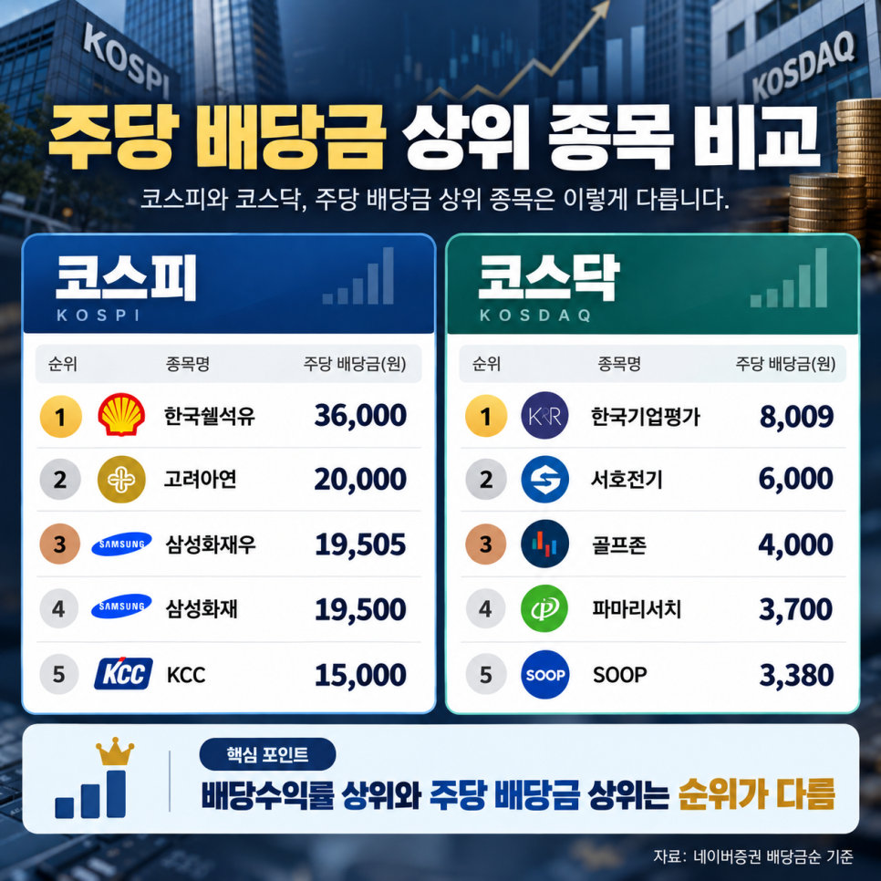 수익의 배경은 무엇일까?