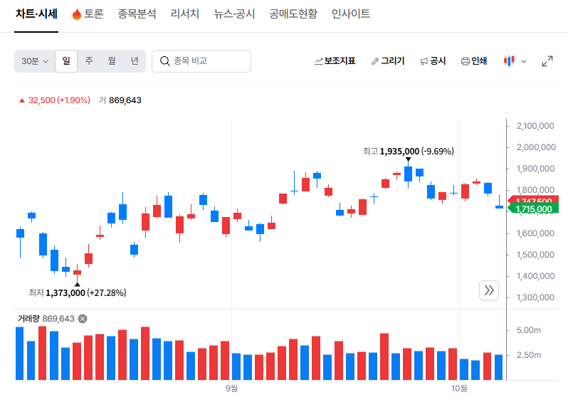 이 기술은 어떤 일을 할 수 있을까?