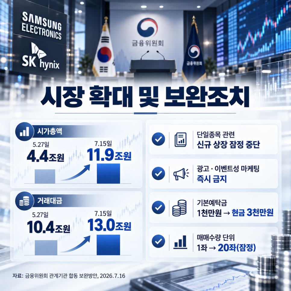 수익을 살펴볼 때 확인할 내용은?