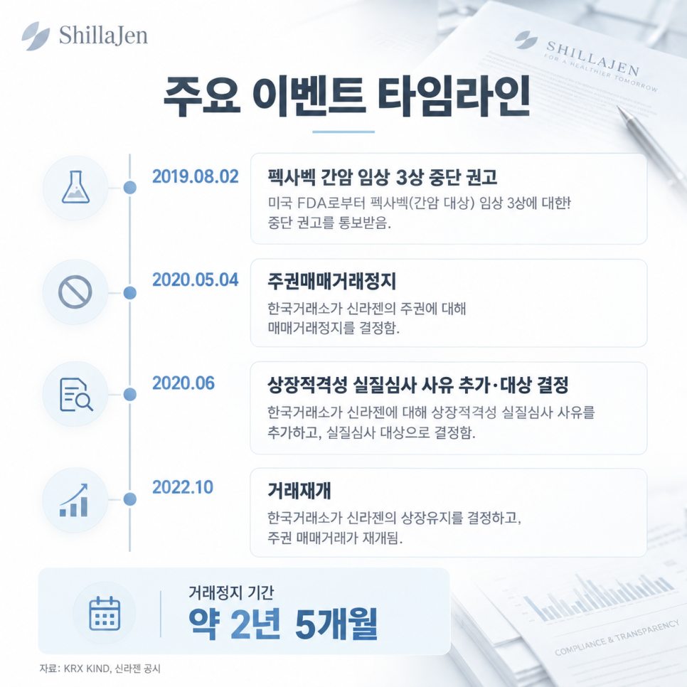 가격에 관해 무엇이 공개됐을까?
