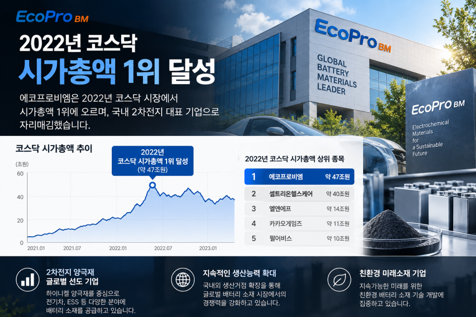 이 대목에서 확인할 내용은 무엇일까?