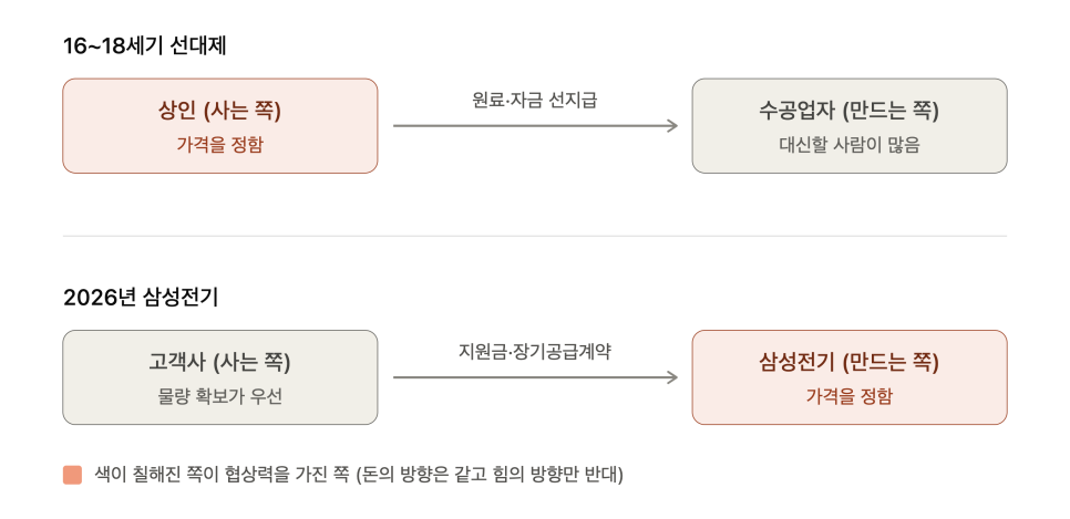 지원금에서 확인해야 할 내용은?