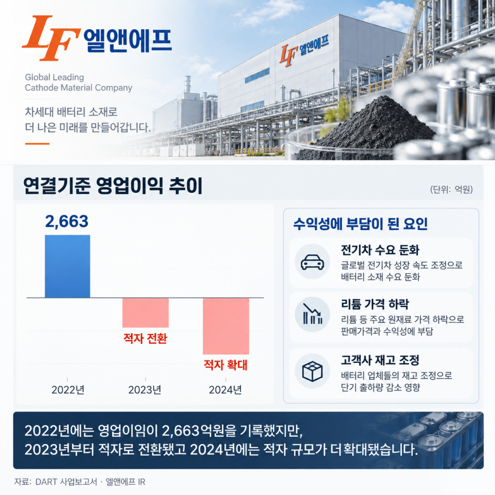 이 대목에서 확인할 내용은 무엇일까?