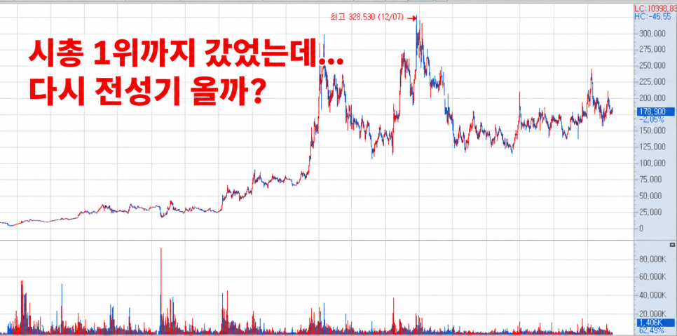 다음으로 살펴볼 내용은 무엇일까?