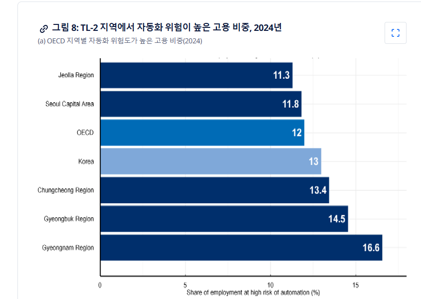기술의 배경은 무엇일까?