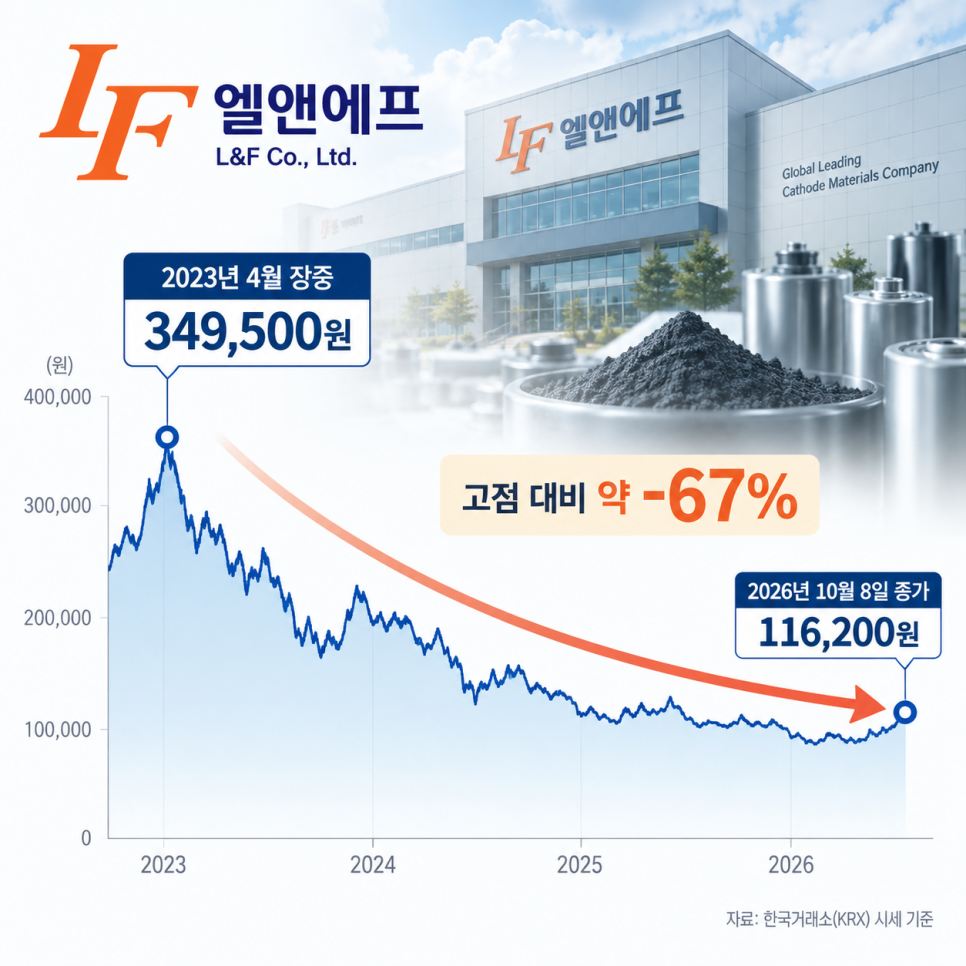 가격에 관해 무엇이 공개됐을까?