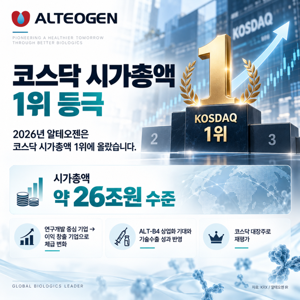 만년적자 회사였는데... 결국 코스닥 시총 1위 된 국내주식｜실제 쟁점은?