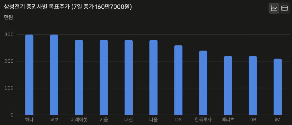 제품 기능에서 확인할 내용은?