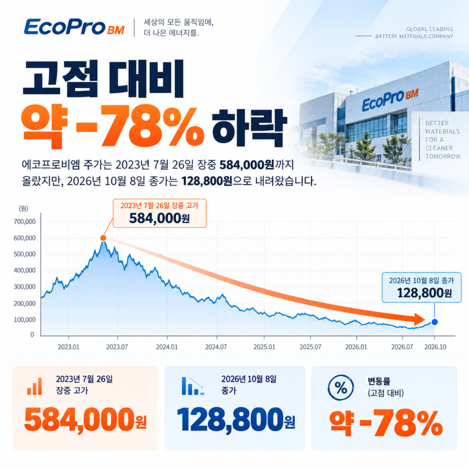 수익에 관해 어떤 내용이 나왔을까?