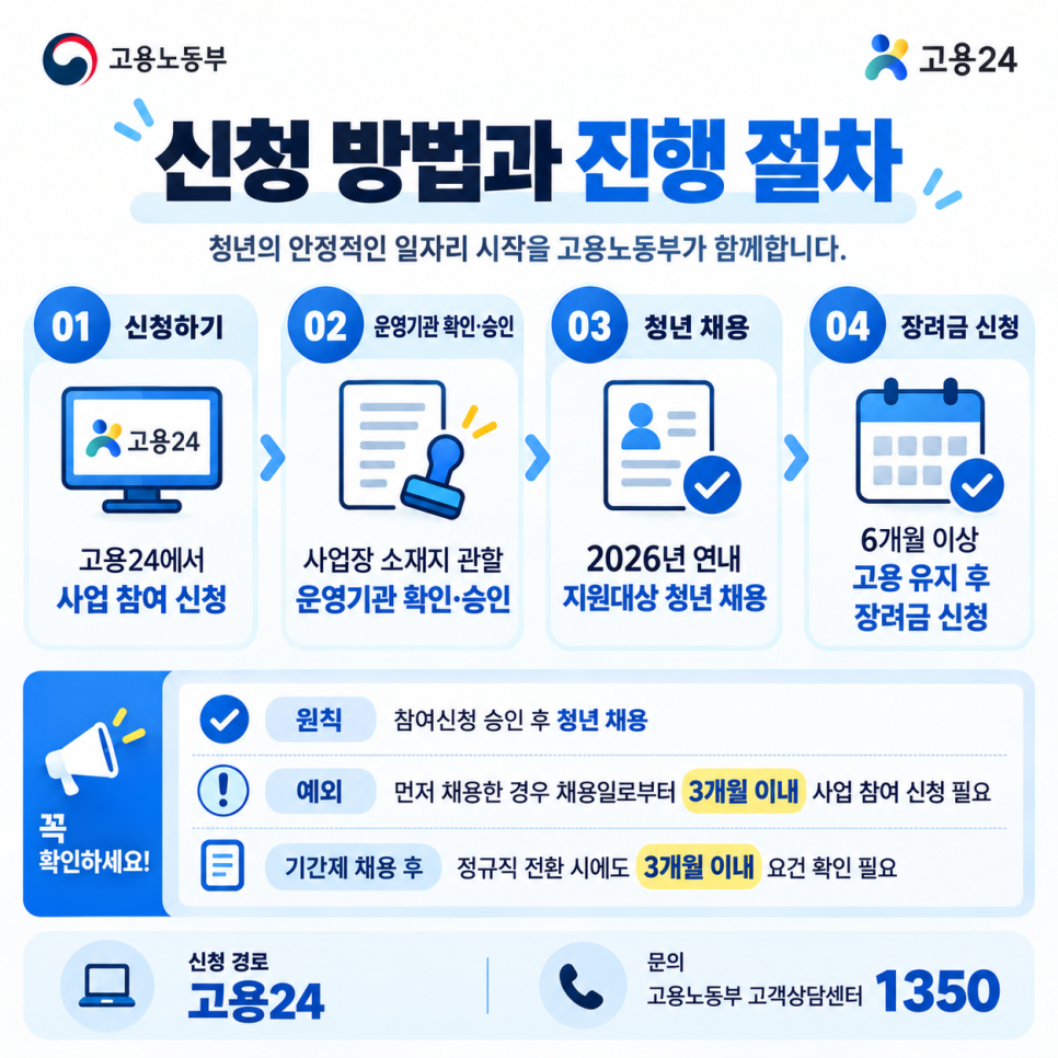 이 대목에서 확인할 내용은 무엇일까?