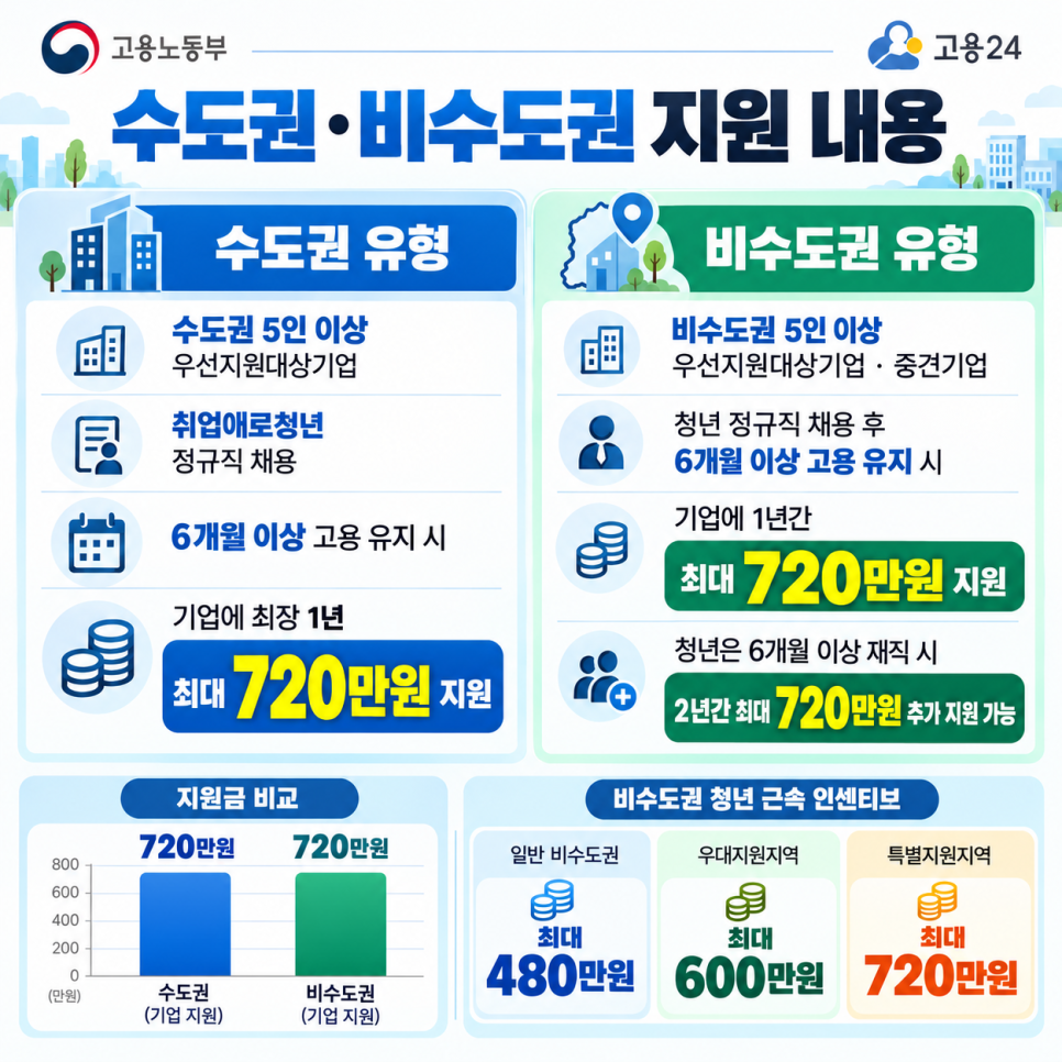 지원금에서 확인해야 할 내용은?
