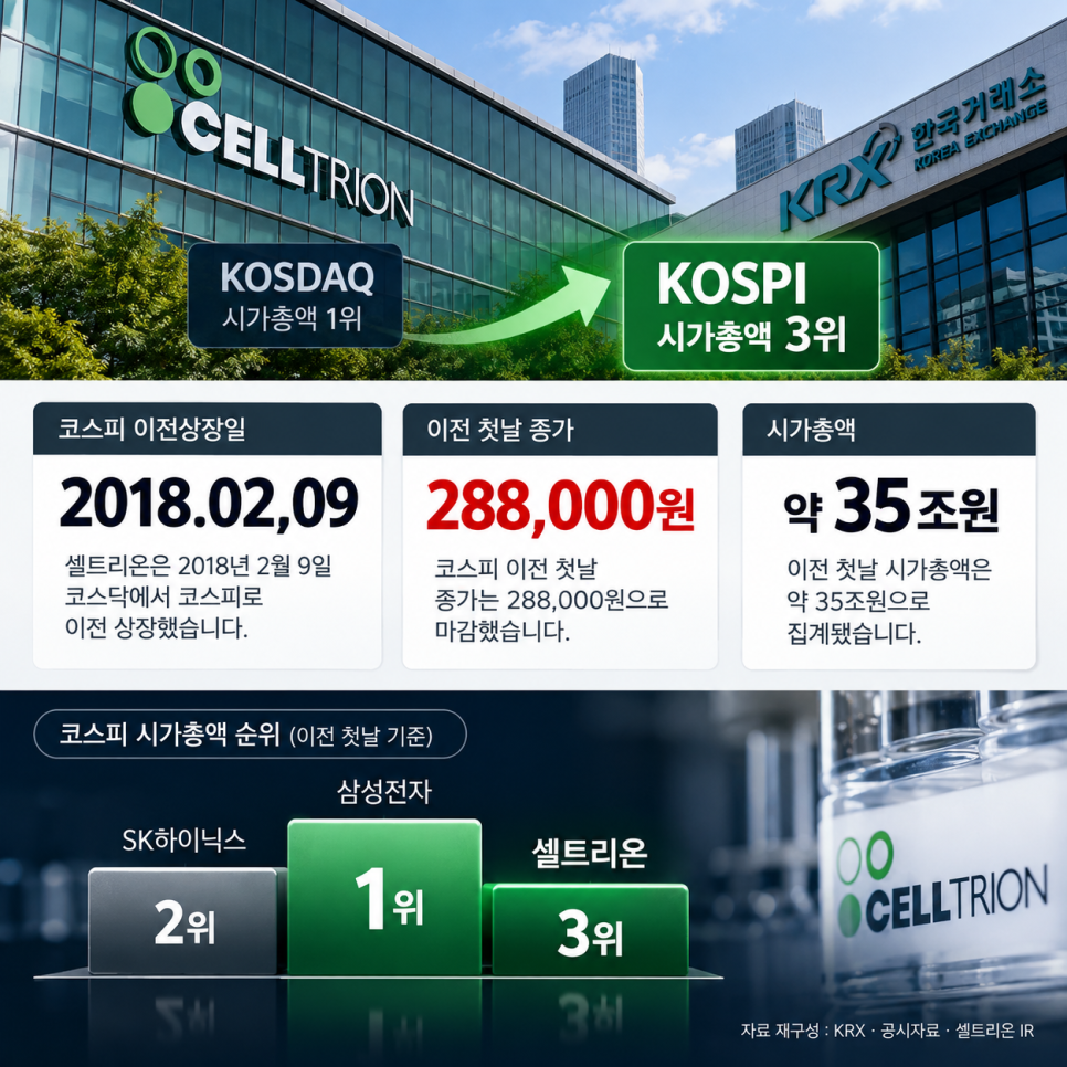 시총 1위까지 갔었는데... 다시 전성기 올까｜사람들이 걸린 대목은?