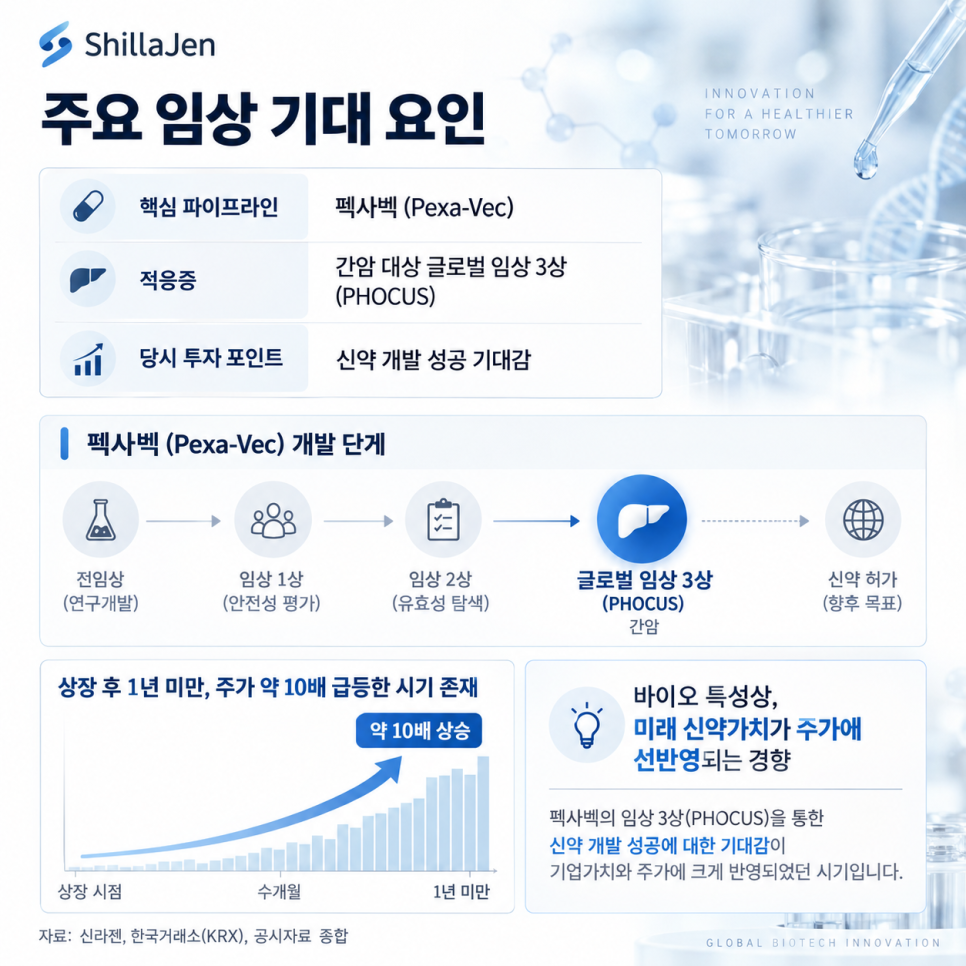 이 대목에서 확인할 내용은 무엇일까?