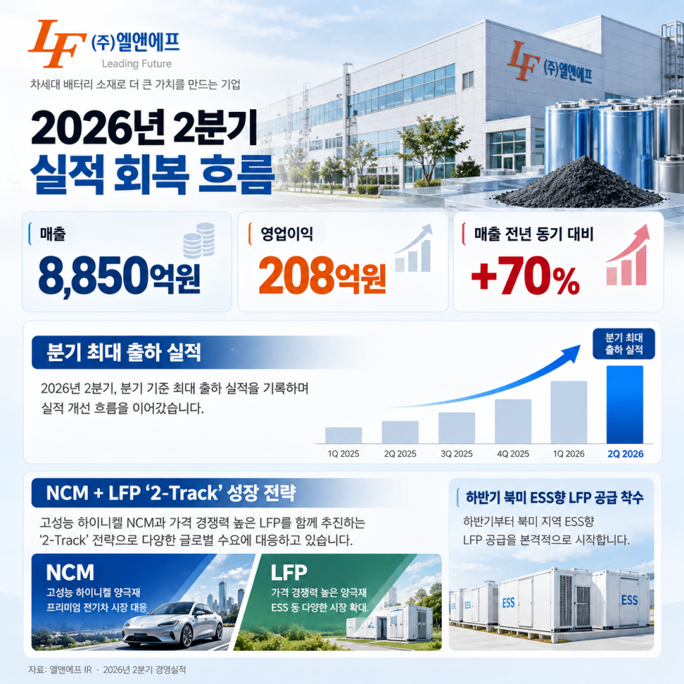 한때 코스닥 시총 3위였는데... 한순간 -70% 된 종목｜왜 불편한 반응이 나왔나?