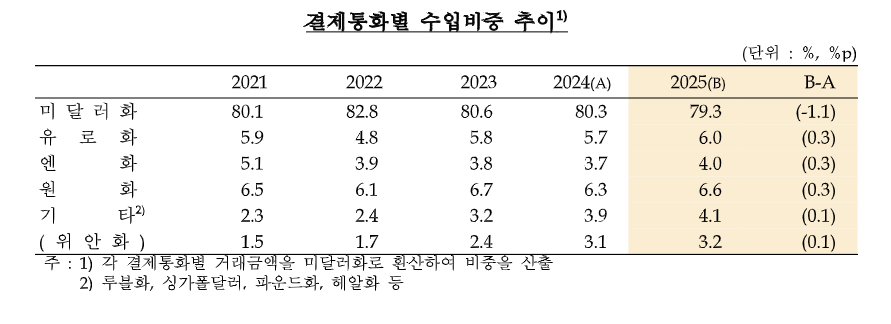 금리는 어떻게 설명됐을까?