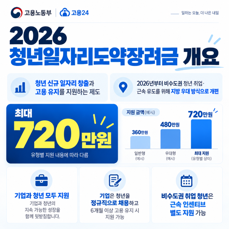 신청 전에 무엇을 확인해야 할까?