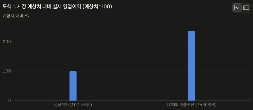 이번에 공개된 내용은 무엇일까?