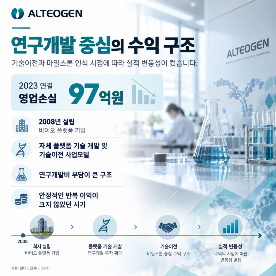 기록에서 눈여겨볼 부분은 무엇일까?