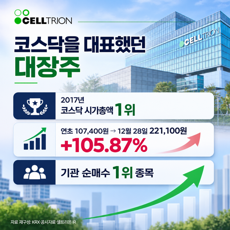 어떤 기록이 나왔을까?