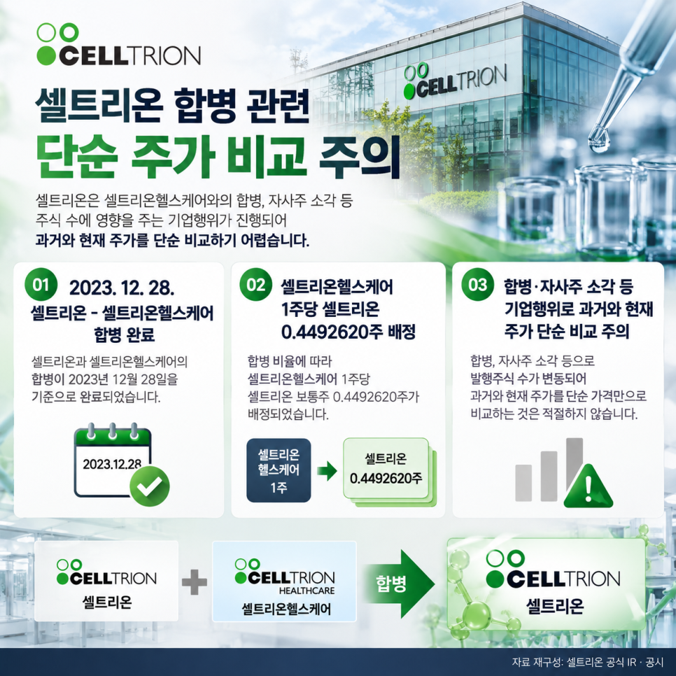 이 대목에서 확인할 내용은 무엇일까?
