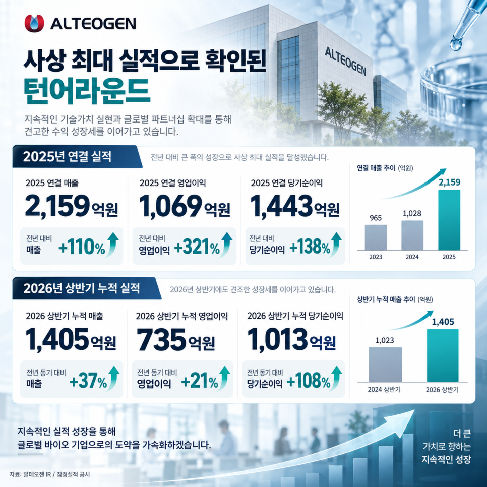 이 대목에서 확인할 내용은 무엇일까?