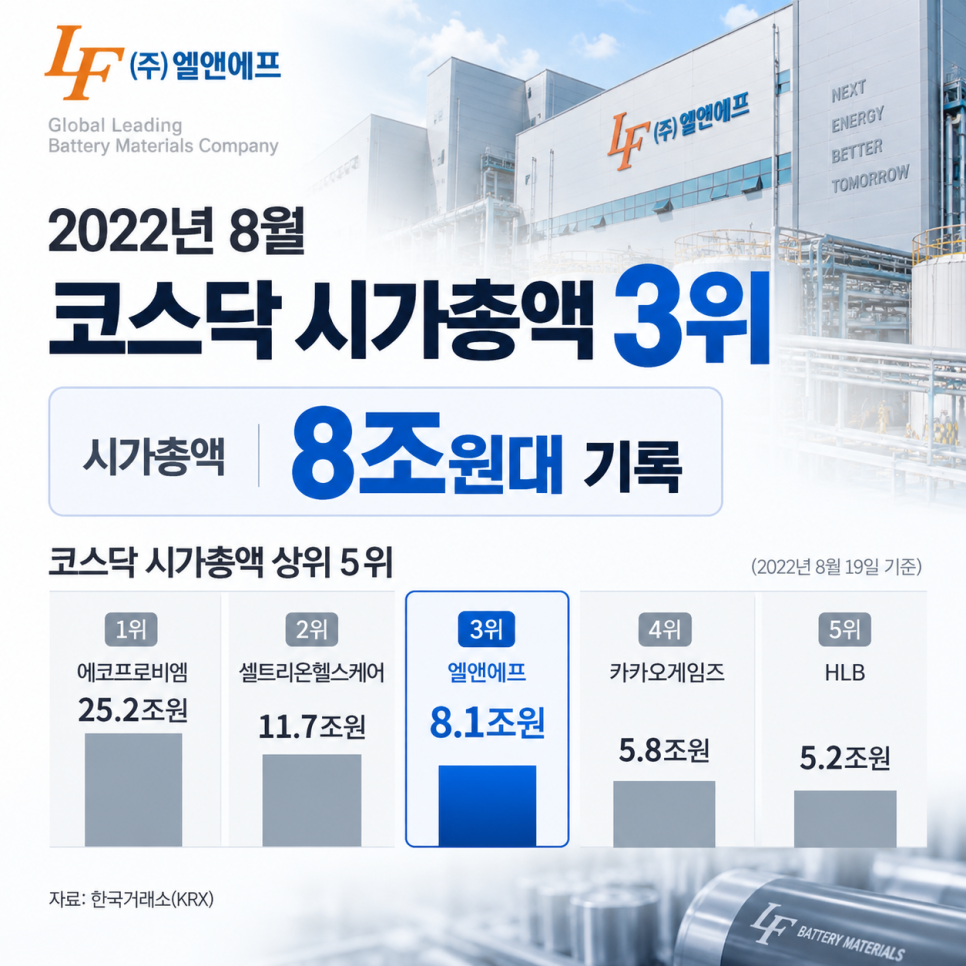 배터리와 주행에서 확인할 내용은?