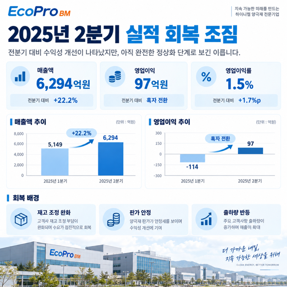 기록의 배경은 무엇일까?