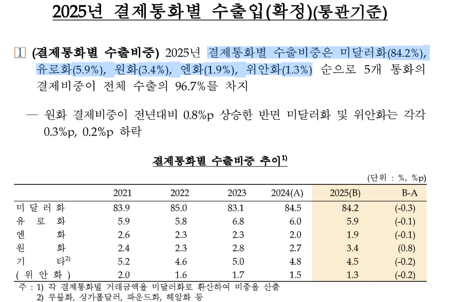 금리의 배경은 무엇일까?