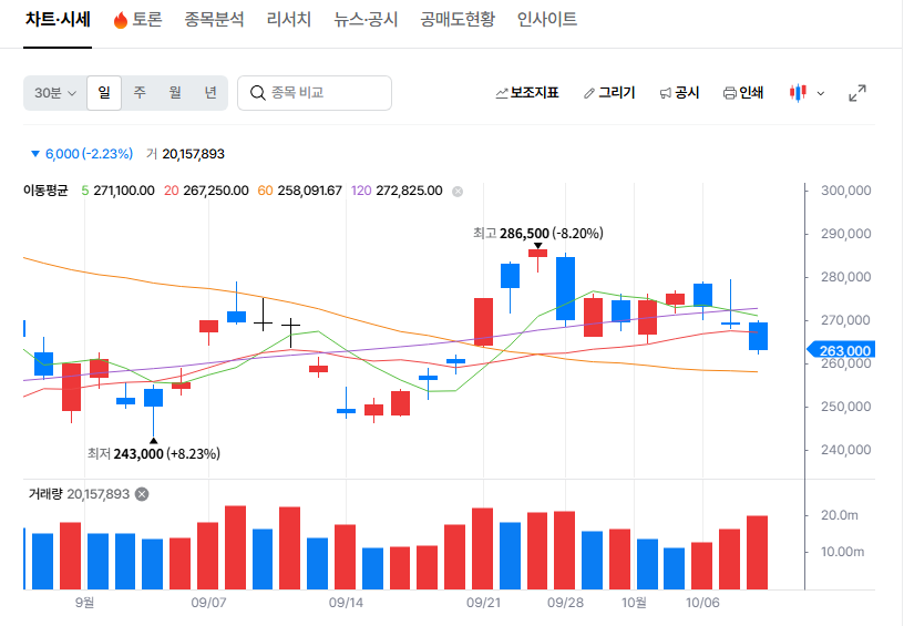 이 기술은 어떤 일을 할 수 있을까?
